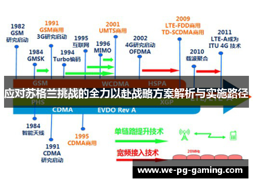 应对苏格兰挑战的全力以赴战略方案解析与实施路径
