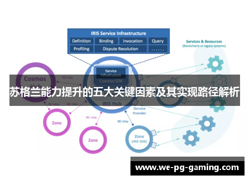 苏格兰能力提升的五大关键因素及其实现路径解析