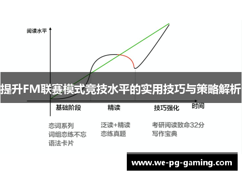 提升FM联赛模式竞技水平的实用技巧与策略解析