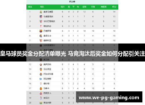 皇马球员奖金分配清单曝光 马竞淘汰后奖金如何分配引关注